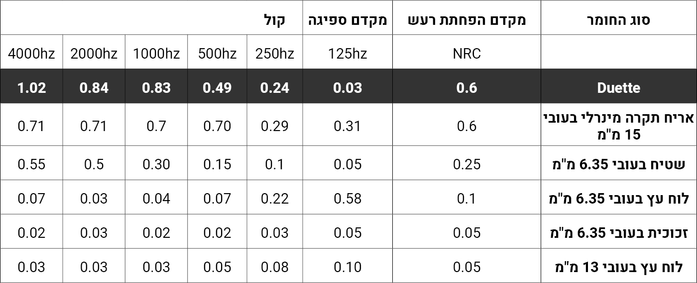 טבלת מידע